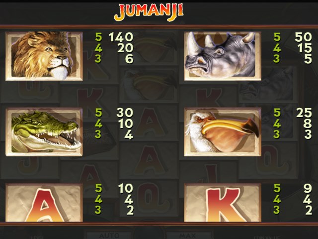 Слот Jumanji Таблица выплат Jumanji